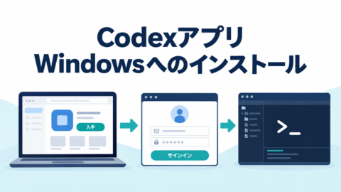 Codexアプリ Windowsへのインストール。ストアで入手し、サインインして、Codexの画面を開くまでの流れを表したイラスト